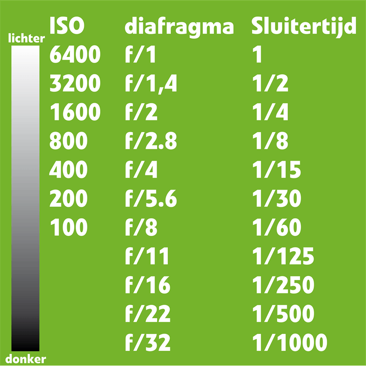 tabel met stops Per insteling staan de standaard stops weergegeven